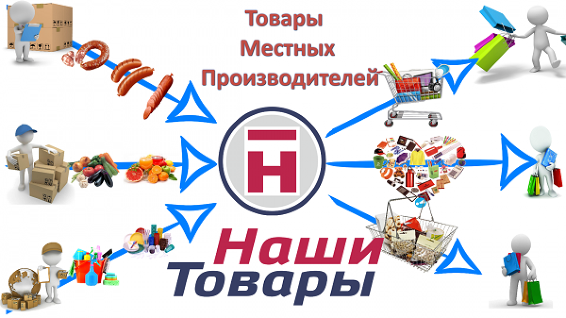 Наши-Товары.рус
