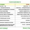 Трезвость наглядно и кратко!!!