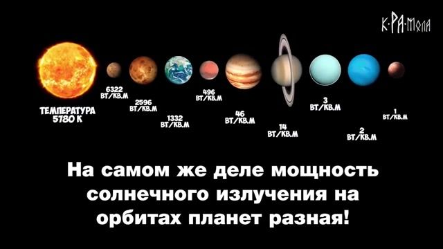 МыЗаБудущее.РФ АСТРОНОМАМ ПРИДЕТСЯ ОТВЕТИТЬ. НЕСТЫКОВКИ В СОЛНЕЧНОЙ ТЕОРИИ. СТРАННОСТИ В ПОВЕДЕ.mp4