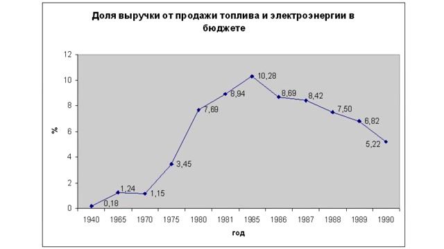 МыЗаБудущее.РФ Антироссийский заговор вокруг цен на нефть и русская матрёшка (ИАЦ)