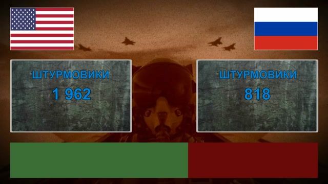 МыЗаБудущее.РФ США vs РОССИЯ  Сравнение военных потенциалов.