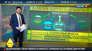 МыЗаБудущее.РФ Военное пособие  как США готовятся к войне с Россией   «ФАКТЫ» 02 02 2015